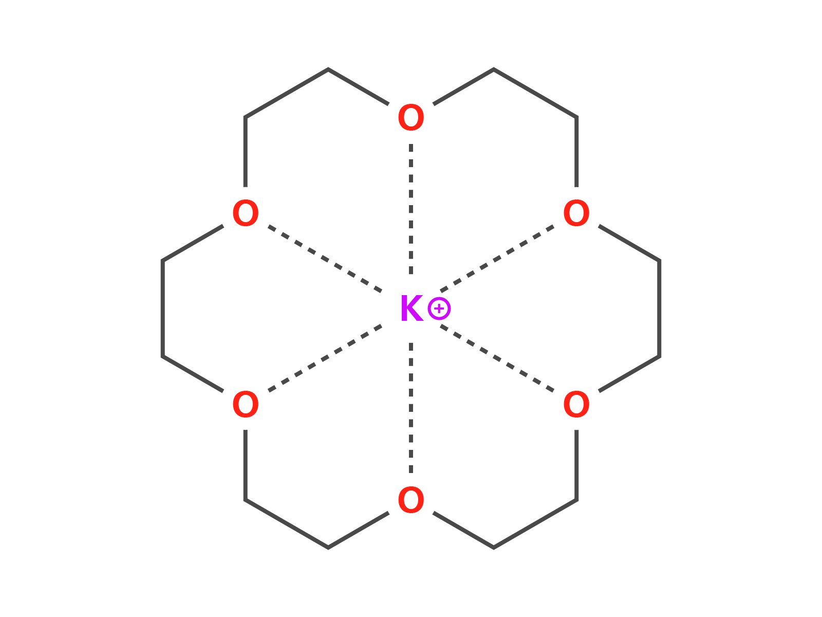 Structure of 18-crown-6-ether with the potassium ion in the middle. The potassium ion fits exactly in the «cage» of the ether. It is complexed via the electron pairs of the oxygen atoms.